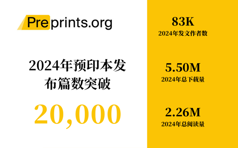 Preprints.org：2024年预印本发布篇数突破20,000里程碑